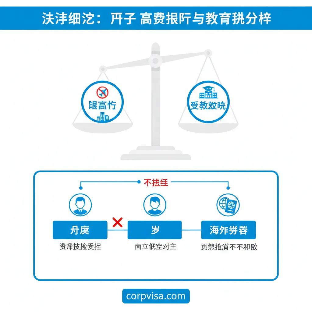 功能展示图。采用现代化的扁平化信息图风格，核心元素是一个公正的天平，一端是‘限高令’，另一端是‘受教育权’。图中清晰地标出法律条文的要点图标，如禁飞标志、学校建筑图标等。色彩选用科技蓝与干净的白色背景，利用连线和边框展示法律主体的独立性，强调父亲的行为不株连子女，整体构图平衡且具有逻辑感。