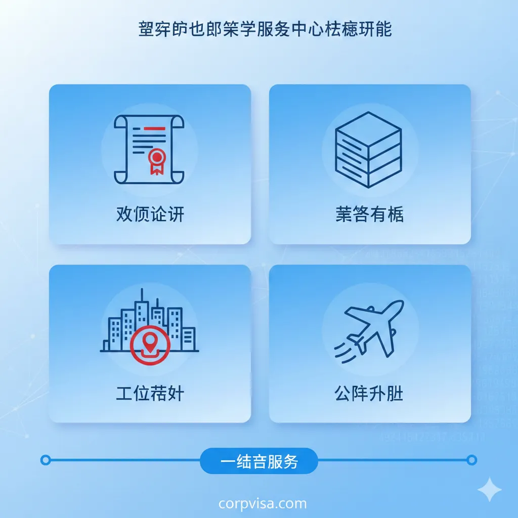 展示教育部出国留学服务中心核心职能的创意图。画面采用矢量插画风格,包含四个图标:学历认证(带印章的证书)、留学存档(档案盒)、就业落户(城市剪影与落户印章)及公派派出(飞机起飞)。色彩清新亮丽,使用渐变蓝色调,每个功能区布局清晰,体现出一站式、数字化的政务服务特点。