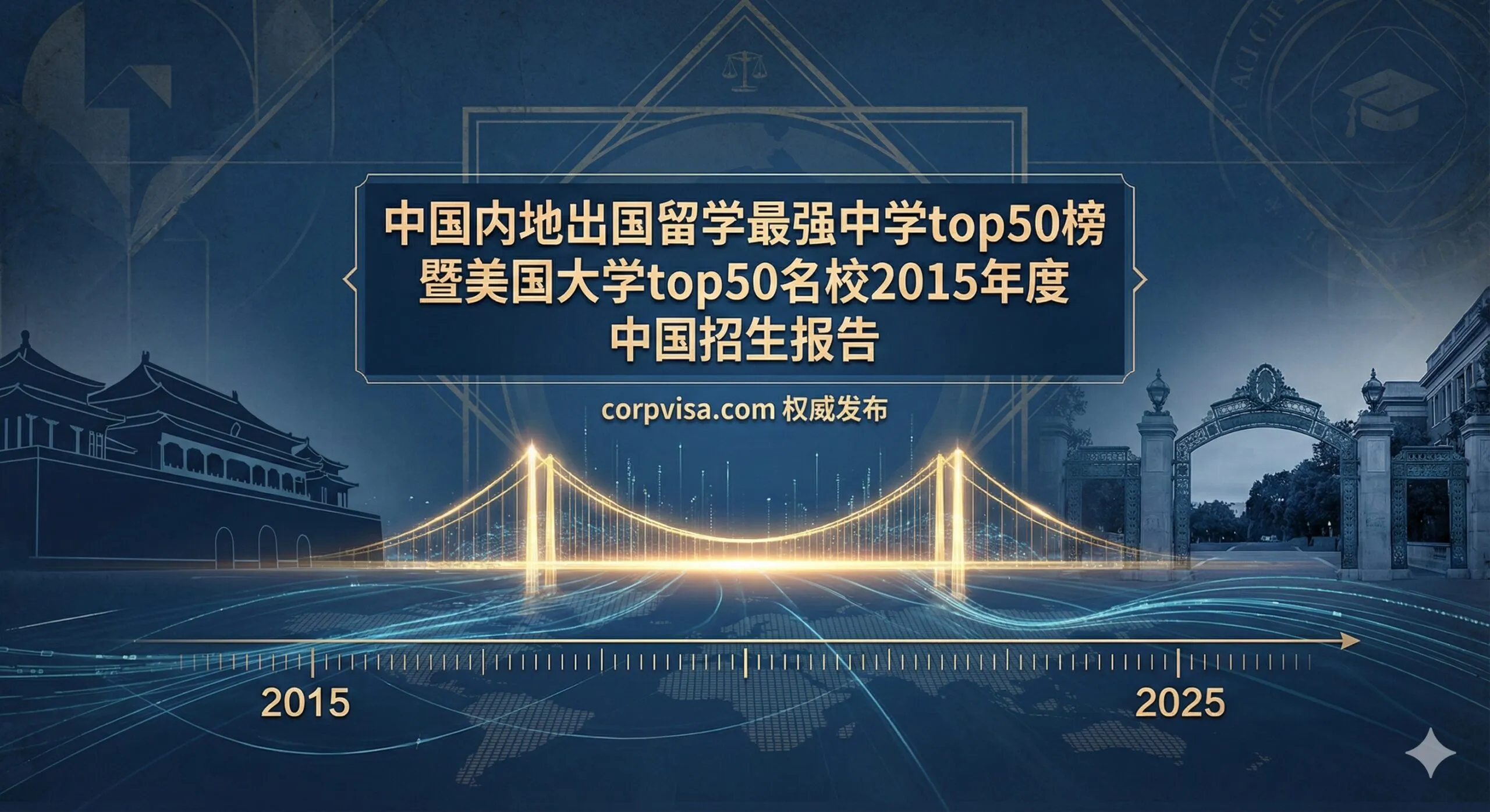一张具有历史纵深感的封面设计，背景融合了2015年与2025年的时间轴刻度，视觉中心是一座象征中国顶尖中学的教学楼剪影通向美国常春藤名校宏伟拱门的金色桥梁。画面采用深蓝色调，叠加精致的数据流线条，体现专业与权威感。图片中央预留空间展示标题，营造出高端教育智库报告的氛围，适合Corpvisa的专业咨询形象。