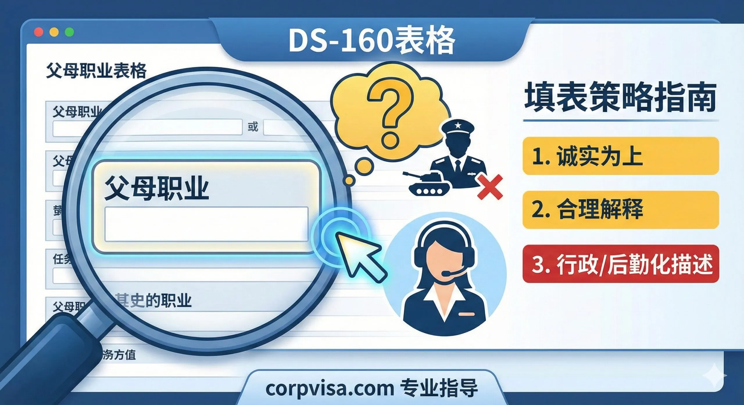 教程图用于指导DS-160填表和话术策略。画面主体为一个被放大的美国DS-160申请表格局部，突出显示“Parents’ Occupation”（父母职业）的关键字段。该字段旁边有一个放大的问号和思考气泡，暗示这是核心难点。旁边配上一个专业顾问（可用抽象人形图标代替）正在指导的画面，下方列出三个核心关键词：1. 诚实为上，2. 合理解释，3. 行政/后勤化描述。整体风格简洁、明确，配色采用美签官方的蓝色和白色，辅以警告色（黄色/红色）强调雷区。