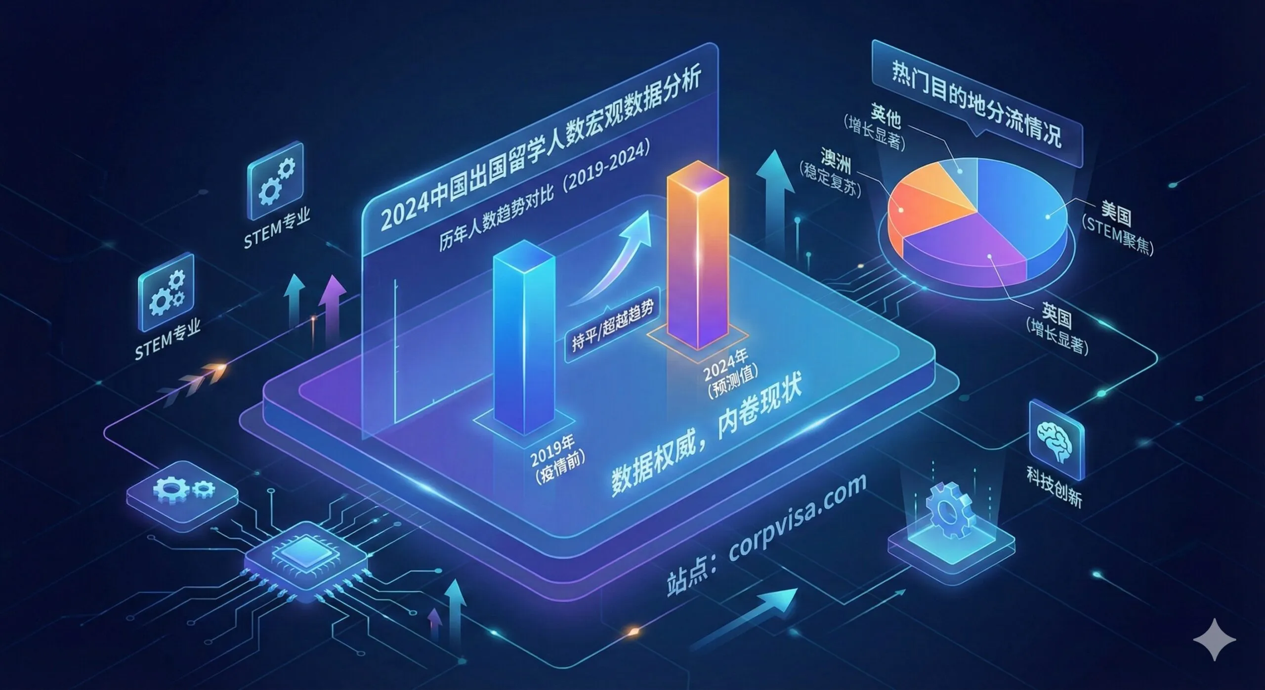 2024中国出国留学人数深度分析：数据暴涨下的签证难点与机遇