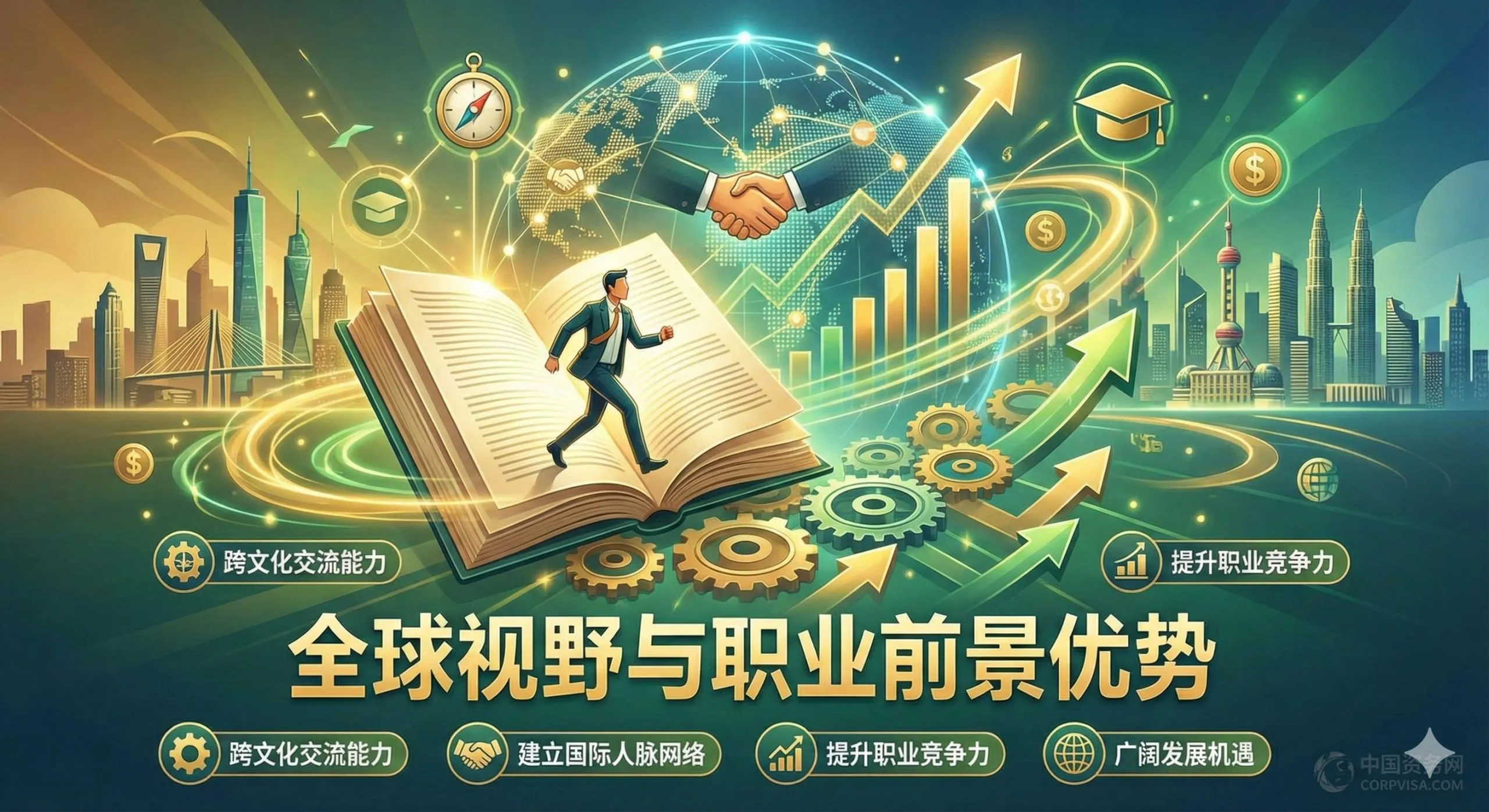 优势图聚焦于留学带来的职业和个人成长优势。采用动态、积极的构图，一个人物形象从一本打开的书（象征知识和学历）中走出，背景是交织在一起的全球化人脉网络和职业上升的箭头。主要元素包括地球、齿轮、握手（代表人脉网络）、上升的图表。色彩鲜亮，突出金色、绿色，象征成功和回报（ROI）。强调'Global Perspective'和'Career Prospects'。
