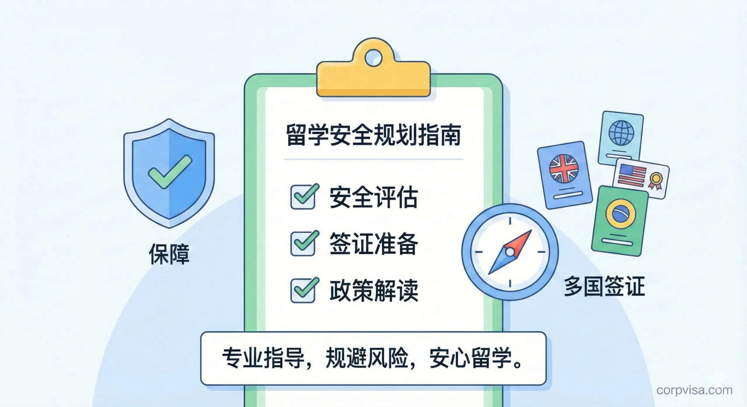 一张展示规划流程和安全保障的教程风格图片。画面主体是一份详细的清单(Checklist)放置在写字板上,上面列有'安全评估'、'签证准备'、'政策解读'等选项。周围环绕着安全盾牌图标、指南针以及各国签证的矢量图标。光线明亮清晰,采用扁平化设计风格,传达出条理清晰、步骤明确的指导意义,帮助家长理解如何规避留学风险。