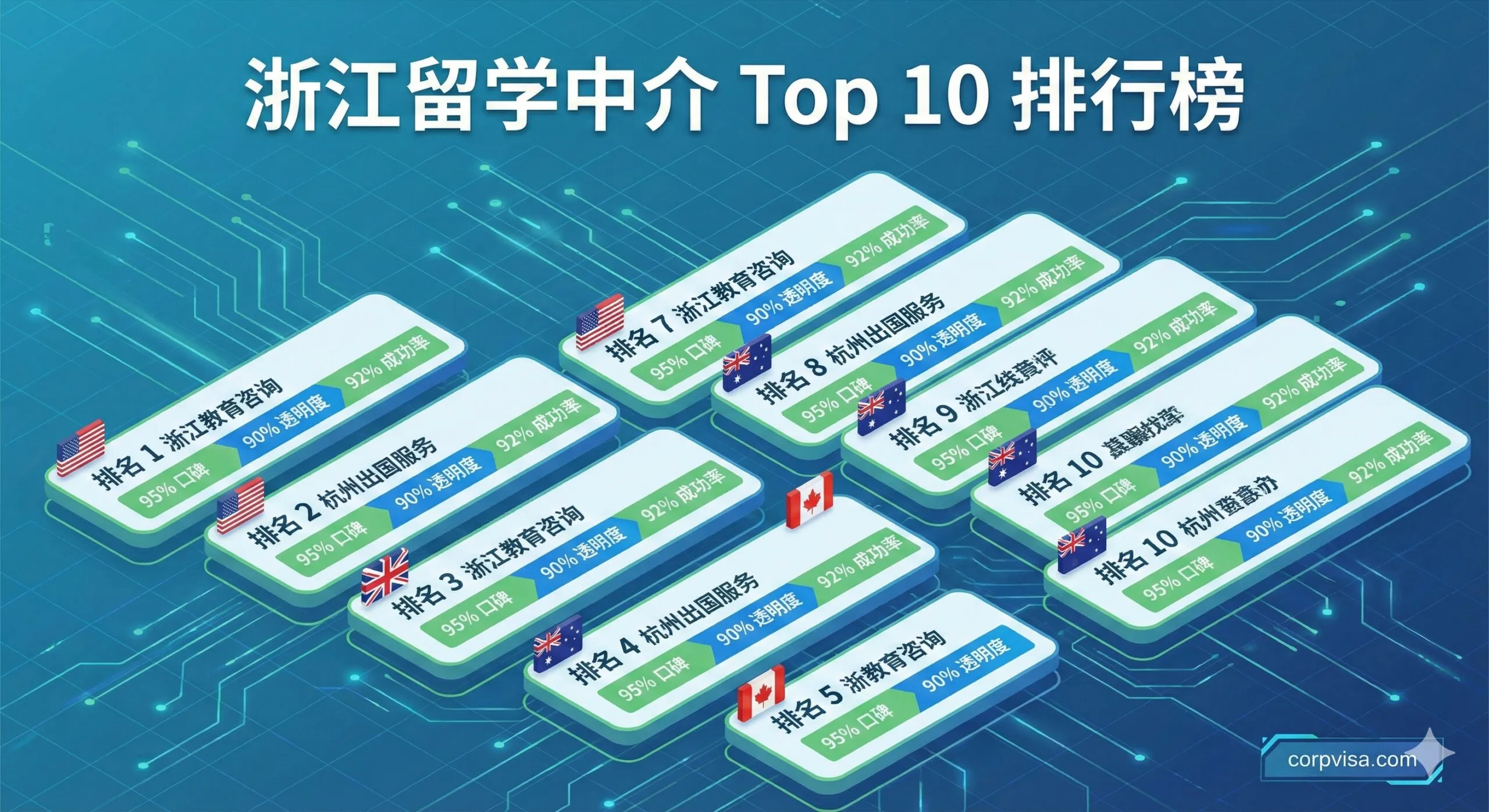 2024浙江出国留学中介排名_Top10口碑/费用/避坑指南
